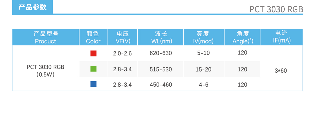 3、PCT3030RGB灯珠产品参数.jpg